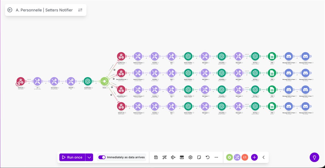 Scénario Make « Setters Notifier » : qualification IA des leads puis notification des setters sur Discord